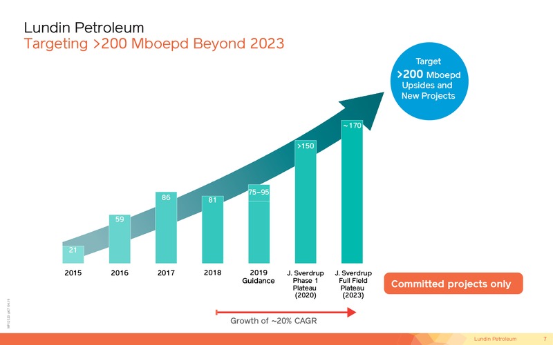 October 2019 Corporate Presentation – Lundin Petroleum – slide 7