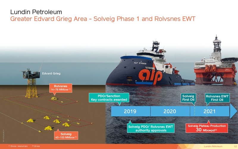 October 2019 Corporate Presentation – Lundin Petroleum – slide 12
