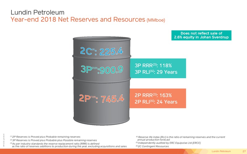 October 2019 Corporate Presentation – Lundin Petroleum – slide 26