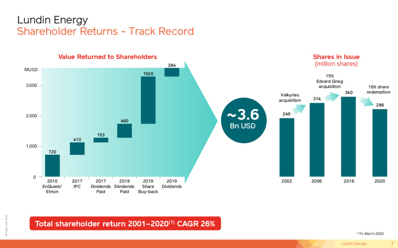 October 2020 Investor Presentation – Lundin Petroleum – slide 7