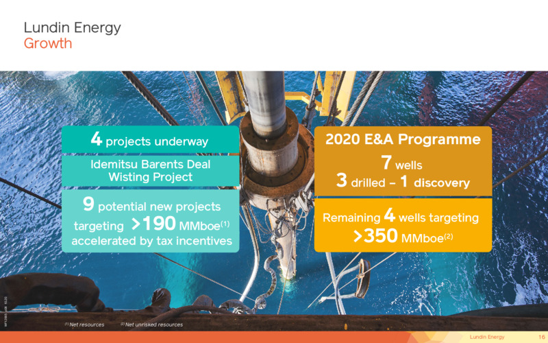 October 2020 Investor Presentation – Lundin Petroleum – slide 16
