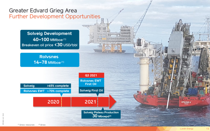 October 2020 Corporate Presentation – Lundin Petroleum – slide 13