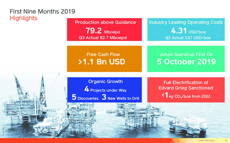3Q 2019 Earnings Presentation – Lundin Petroleum – slide 2