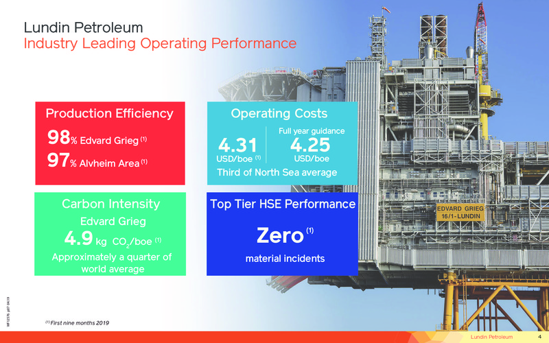 3Q 2019 Earnings Presentation – Lundin Petroleum – slide 4