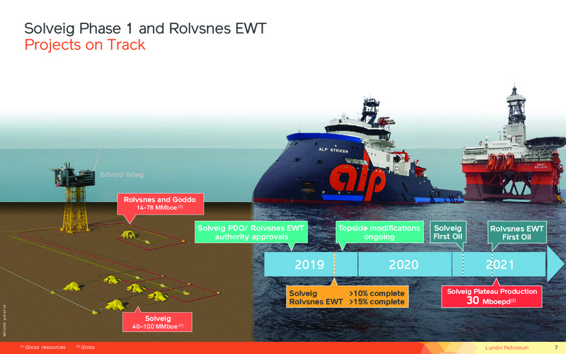 3Q 2019 Earnings Presentation – Lundin Petroleum – slide 7