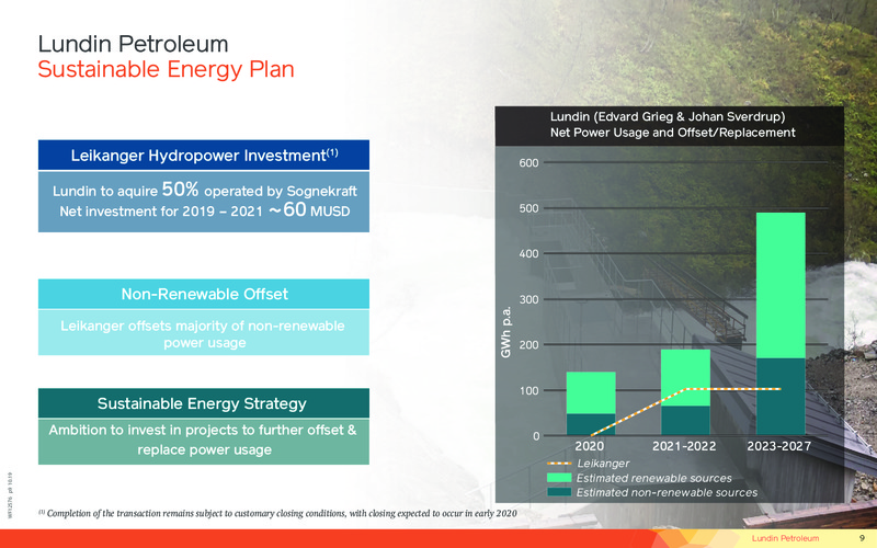 3Q 2019 Earnings Presentation – Lundin Petroleum – slide 9