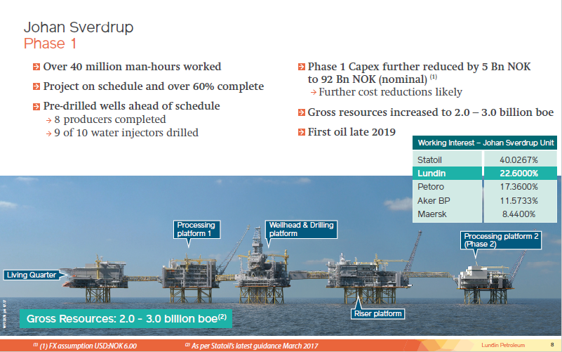 First Nine Months 2017 Operations & Financial Update – Lundin Petroleum – slide 8
