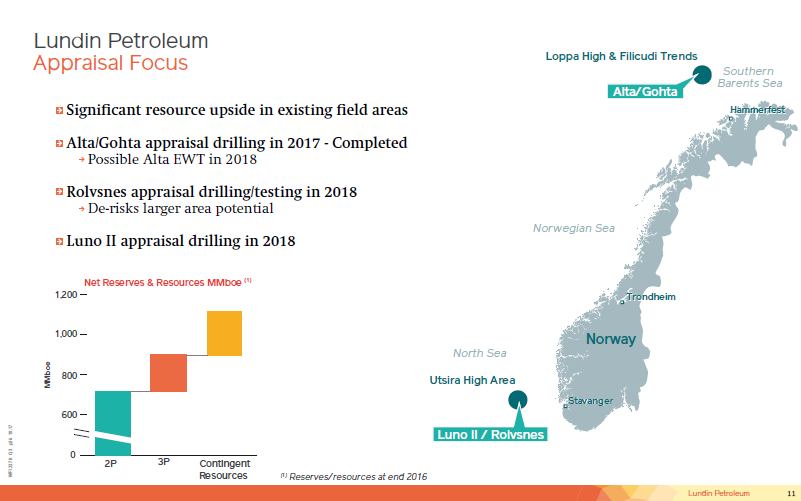 First Nine Months 2017 Operations & Financial Update – Lundin Petroleum – slide 11