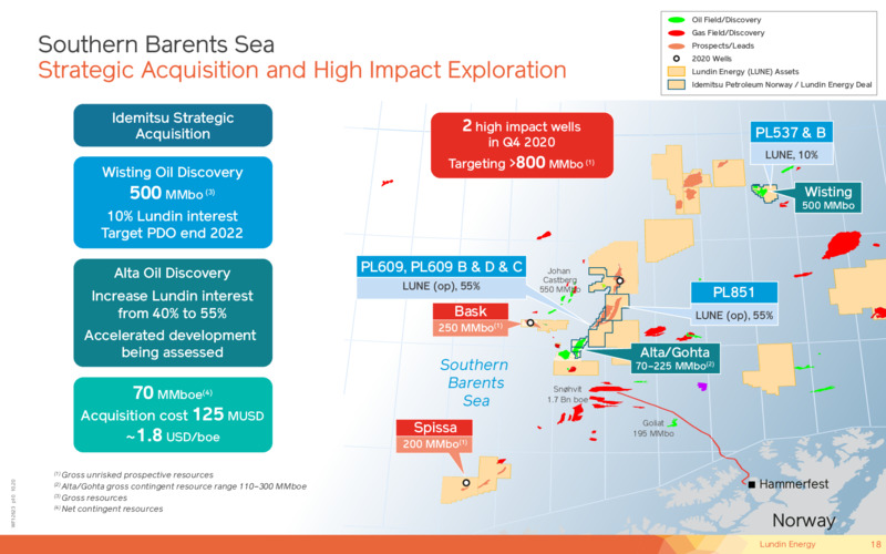 Corporate Presentation   November 2020 – Lundin Petroleum – slide 18
