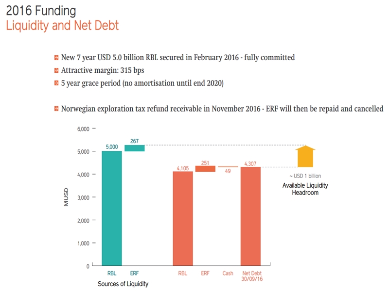 Q3 2016 Results – Lundin Petroleum – slide 13