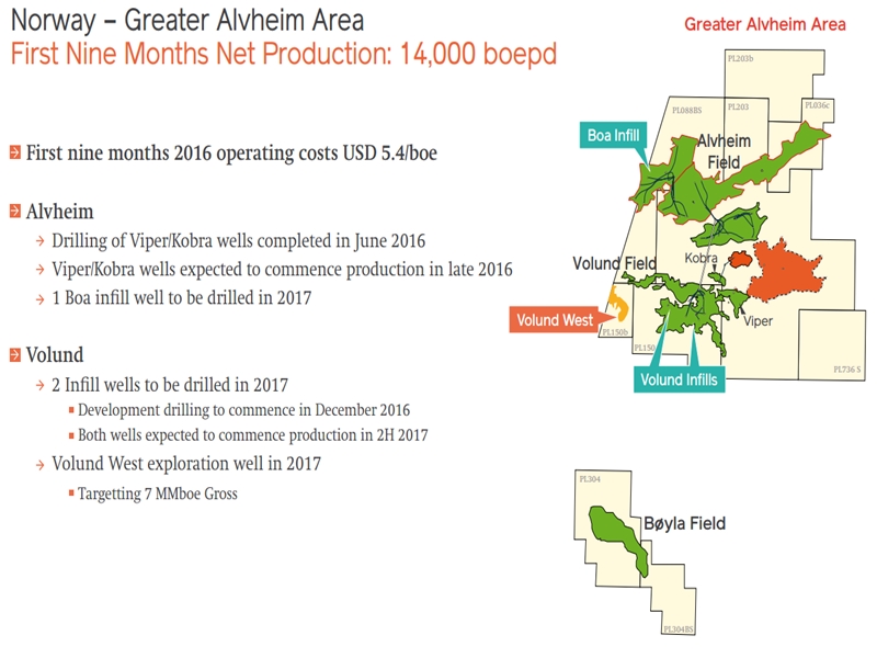 Q3 2016 Results – Lundin Petroleum – slide 20