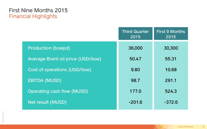 Q3 2015 Investor Presentation – Lundin Petroleum – slide 2