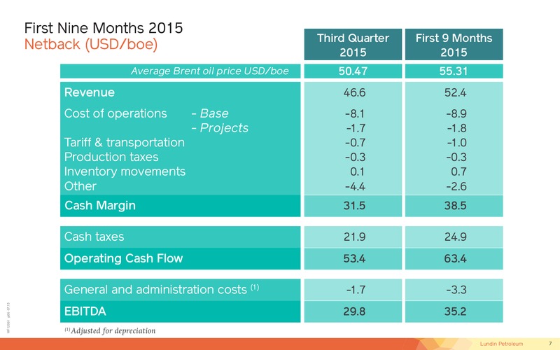 Q3 2015 Investor Presentation – Lundin Petroleum – slide 7
