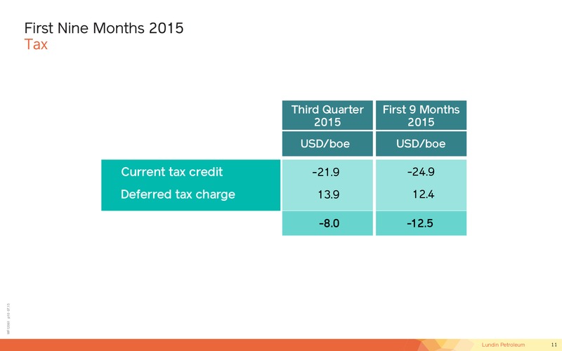 Q3 2015 Investor Presentation – Lundin Petroleum – slide 11