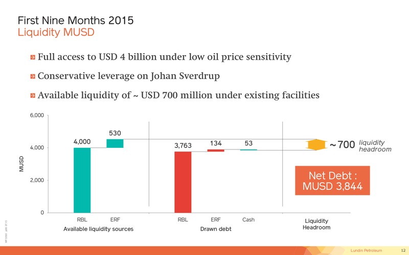 Q3 2015 Investor Presentation – Lundin Petroleum – slide 12