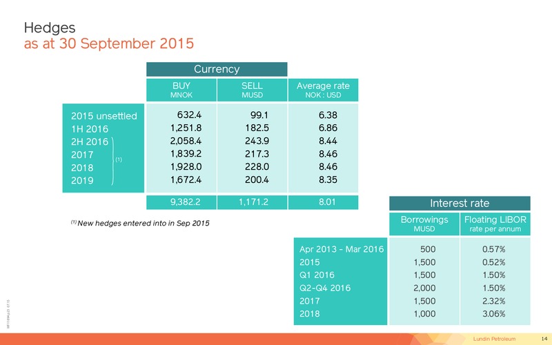 Q3 2015 Investor Presentation – Lundin Petroleum – slide 14