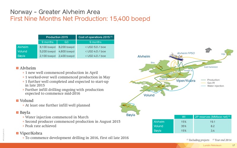 Q3 2015 Investor Presentation – Lundin Petroleum – slide 17