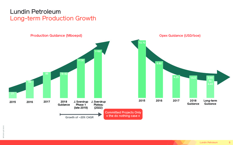 Corporate Presentation – Lundin Petroleum – slide 5
