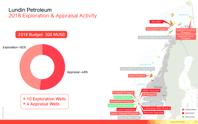 Corporate Presentation – Lundin Petroleum – slide 26