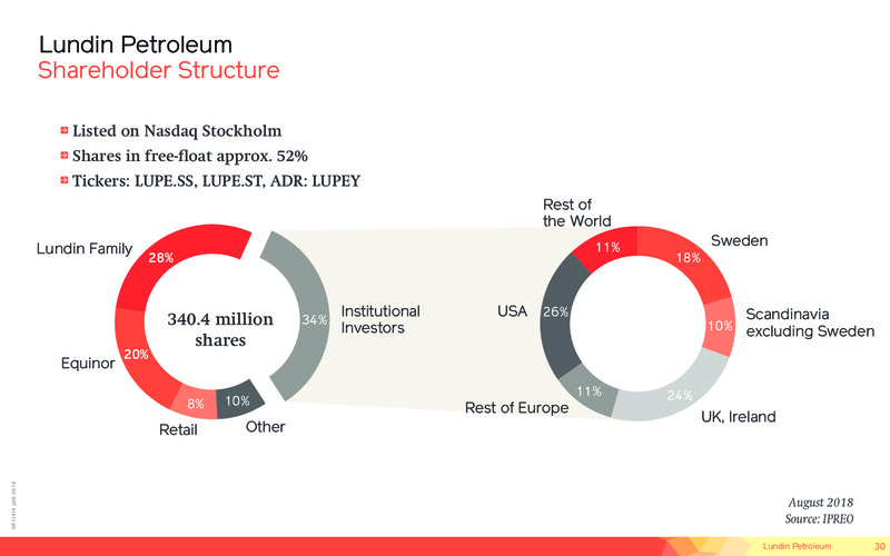 Corporate Presentation – Lundin Petroleum – slide 30
