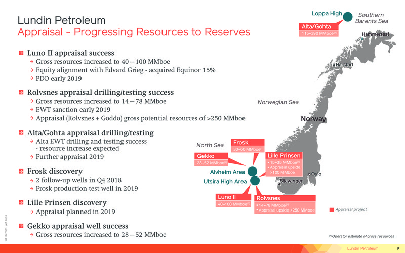 First nine months 2018 – Lundin Petroleum – slide 9