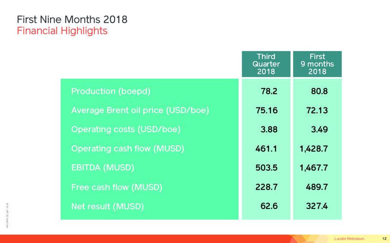 First nine months 2018 – Lundin Petroleum – slide 12
