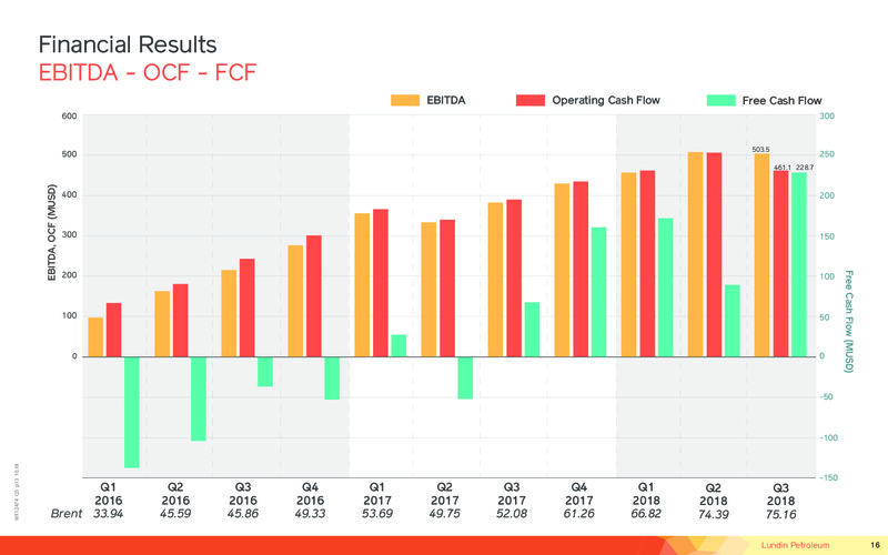 First nine months 2018 – Lundin Petroleum – slide 16