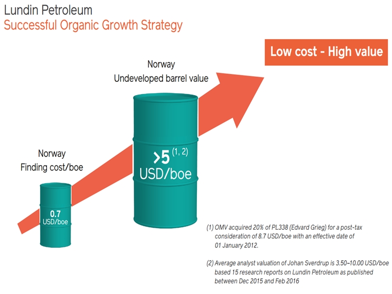 November 2016 Investor Presentation – Lundin Petroleum – slide 3