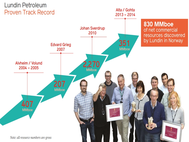 November 2016 Investor Presentation – Lundin Petroleum – slide 5