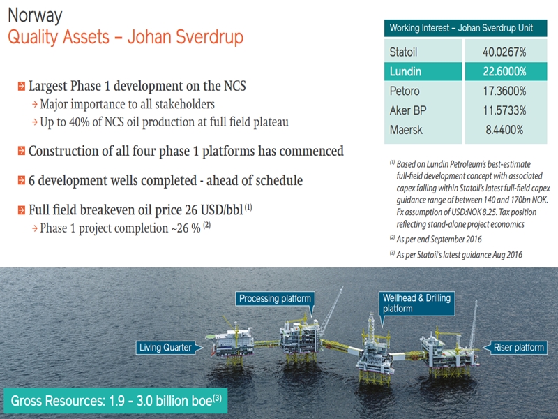 November 2016 Investor Presentation – Lundin Petroleum – slide 9