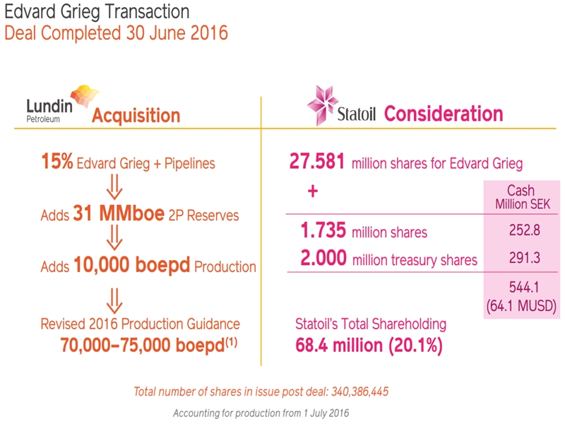 November 2016 Investor Presentation – Lundin Petroleum – slide 25