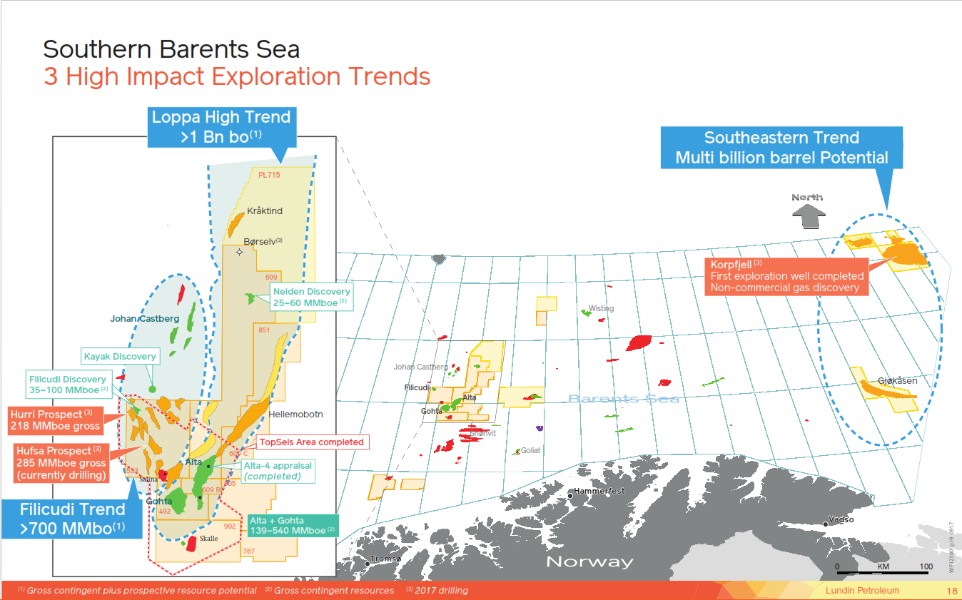 November 2017 Corporate Presentation – Lundin Petroleum – slide 18