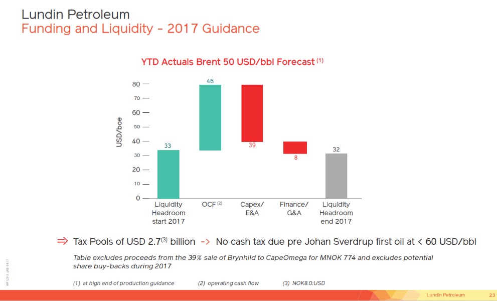 November 2017 Corporate Presentation – Lundin Petroleum – slide 23