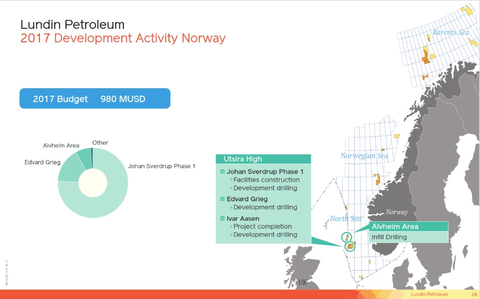 November 2017 Corporate Presentation – Lundin Petroleum – slide 28