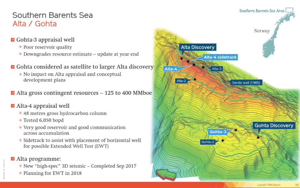 November 2017 Corporate Presentation – Lundin Petroleum – slide 30