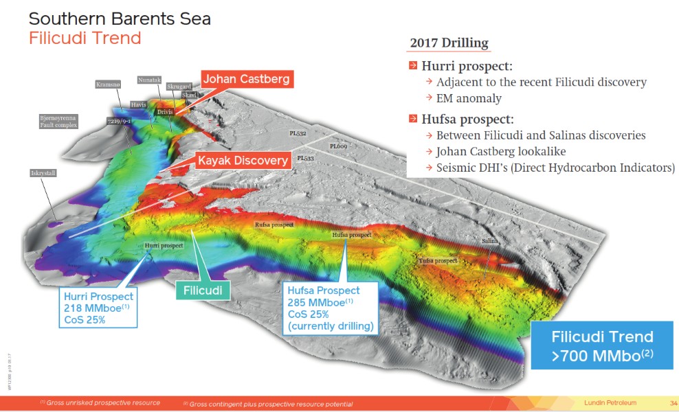 November 2017 Corporate Presentation – Lundin Petroleum – slide 34