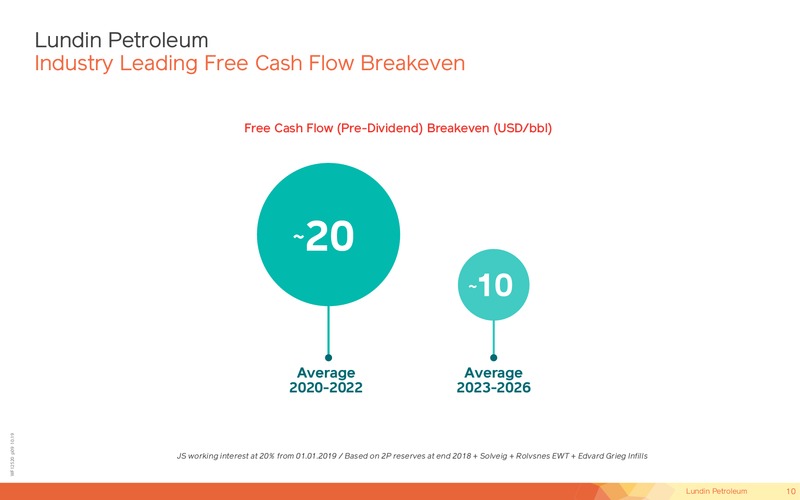 November 2019 Corporate Presentation – Lundin Petroleum – slide 10