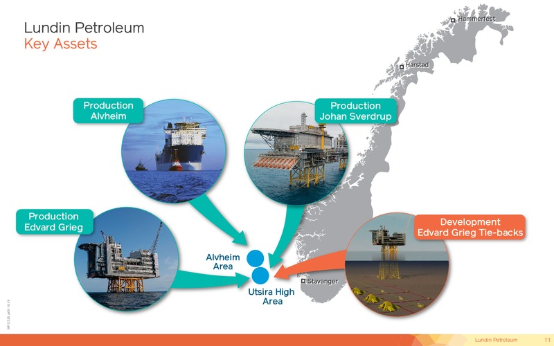 November 2019 Corporate Presentation – Lundin Petroleum – slide 11