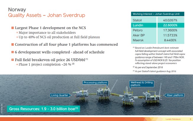 December 2016 Corporate Presentation – Lundin Petroleum – slide 9