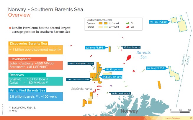 December 2016 Corporate Presentation – Lundin Petroleum – slide 16