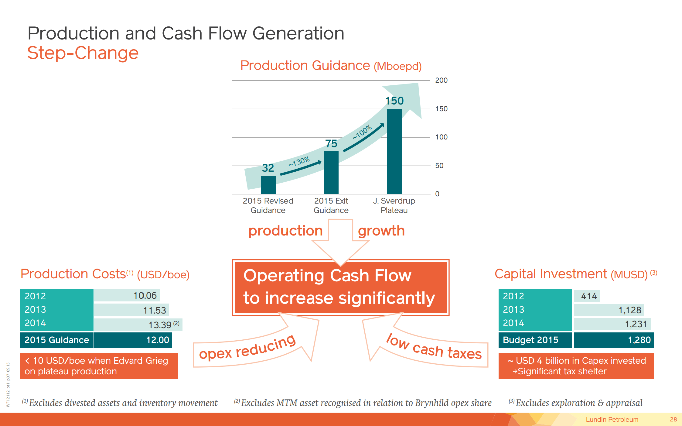 December 2015 Corporate Presentation – Lundin Petroleum – slide 27