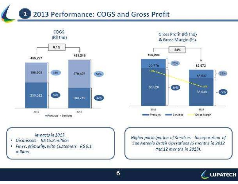 Q4 2013 RESULTS – Lupatech S.A – slide 6