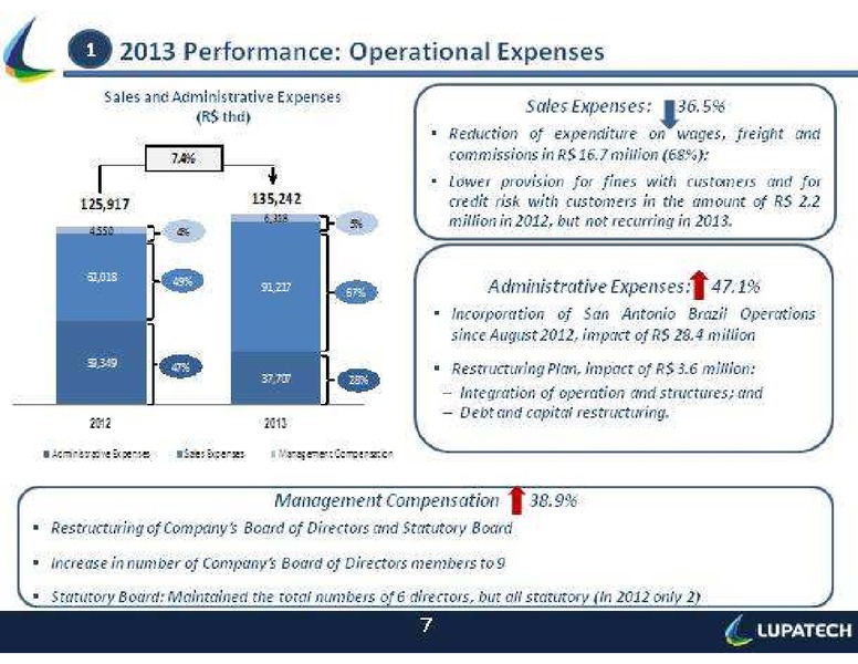 Q4 2013 RESULTS – Lupatech S.A – slide 7