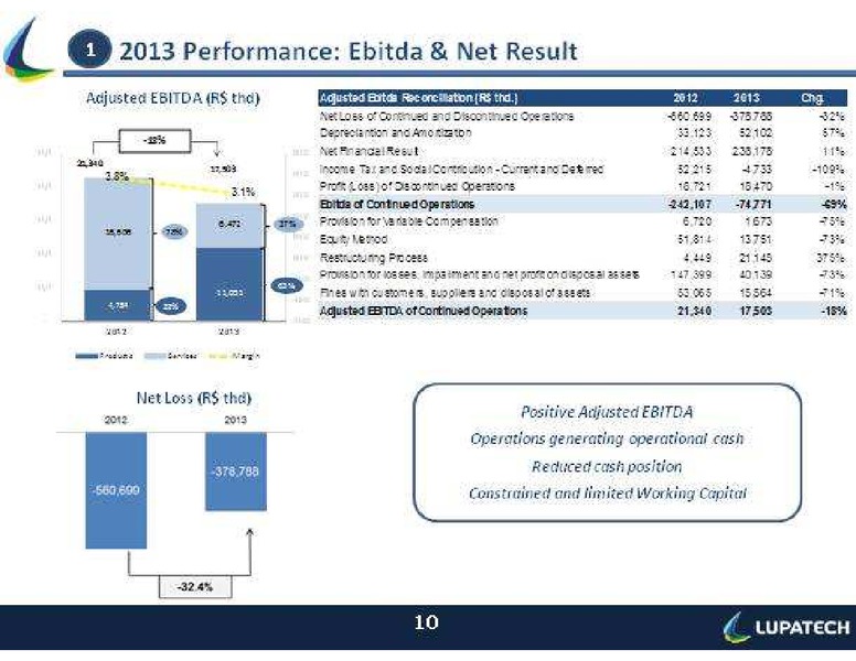 Q4 2013 RESULTS – Lupatech S.A – slide 10