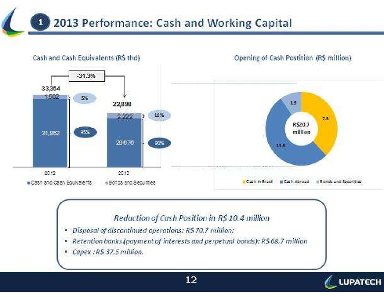 Q4 2013 RESULTS – Lupatech S.A – slide 12