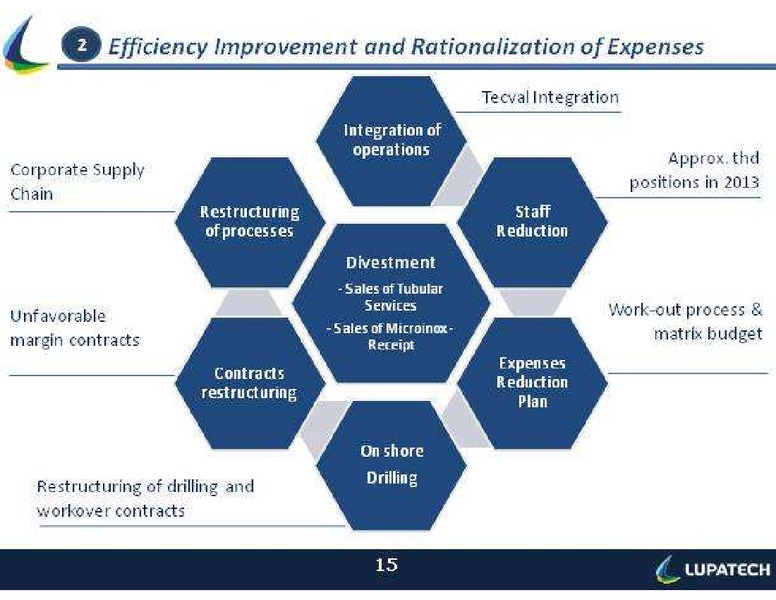 Q4 2013 RESULTS – Lupatech S.A – slide 15