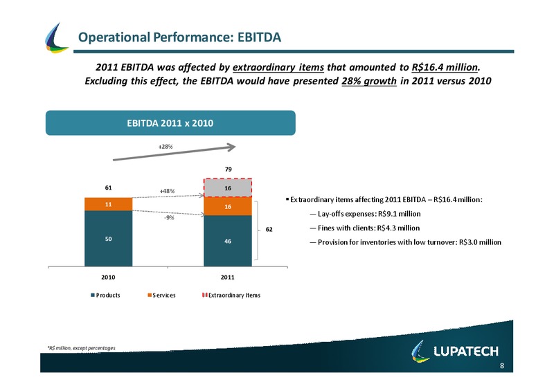 Q4 2011 EARNINGS CALL – Lupatech S.A – slide 8