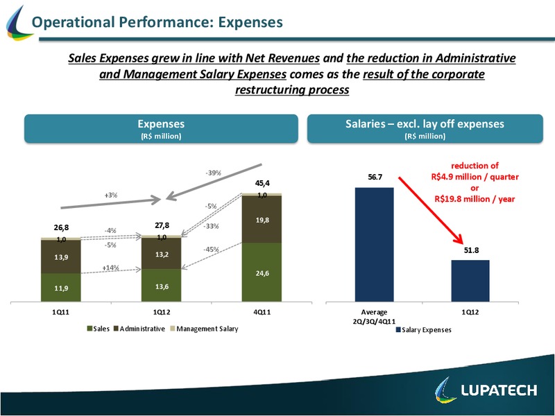 Q1 2012 EARNINGS CALL – Lupatech S.A – slide 7