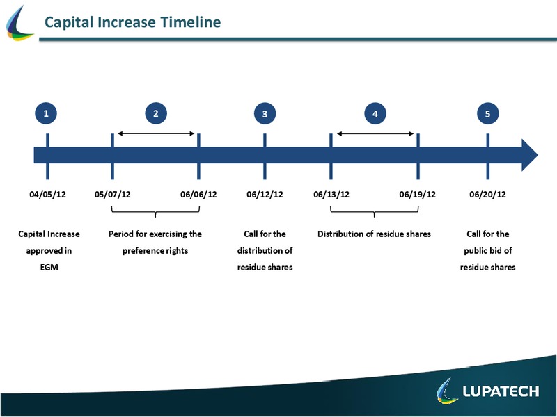 Q1 2012 EARNINGS CALL – Lupatech S.A – slide 13