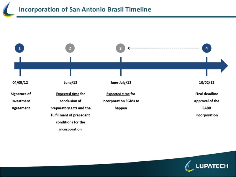 Q1 2012 EARNINGS CALL – Lupatech S.A – slide 14